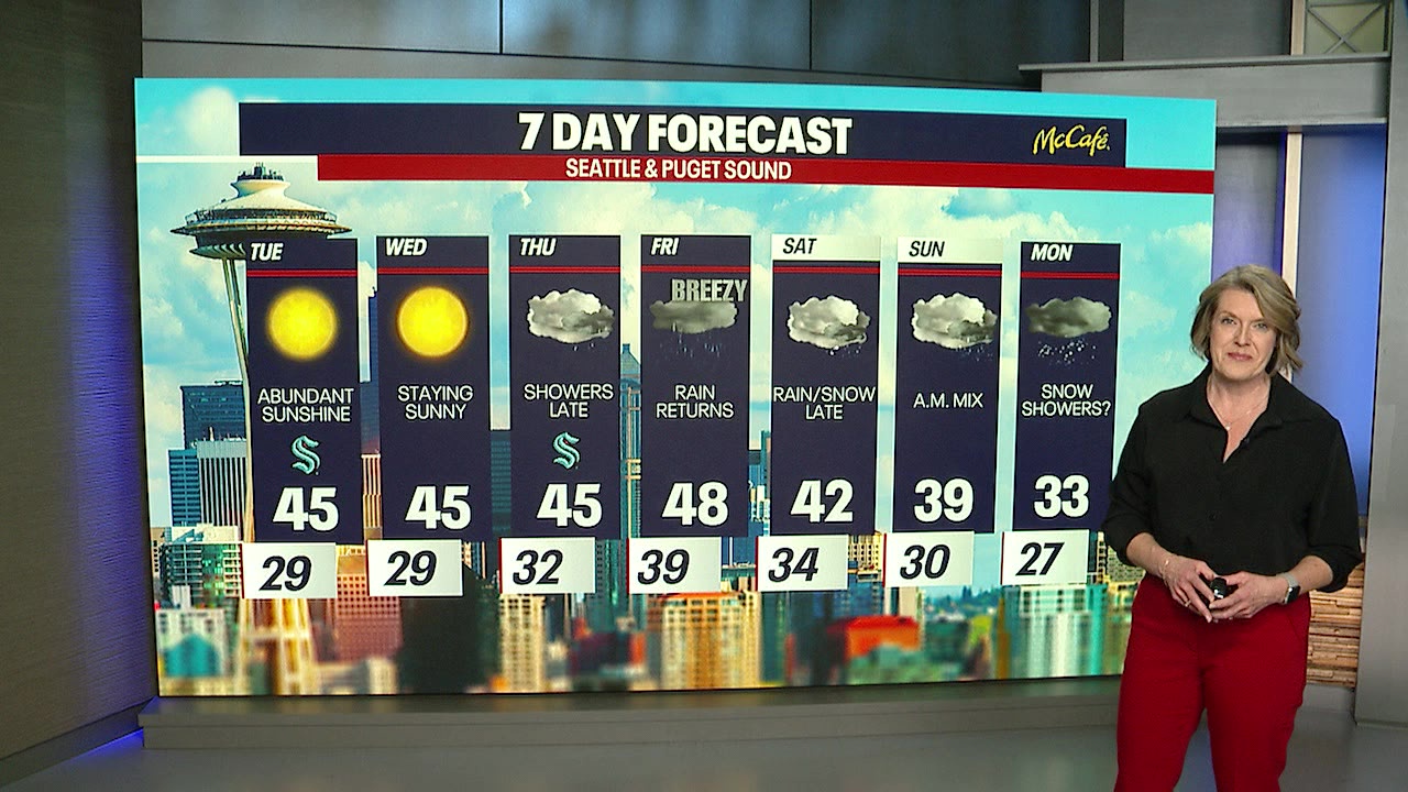 Seattle weather: Staying sunny Tuesday
