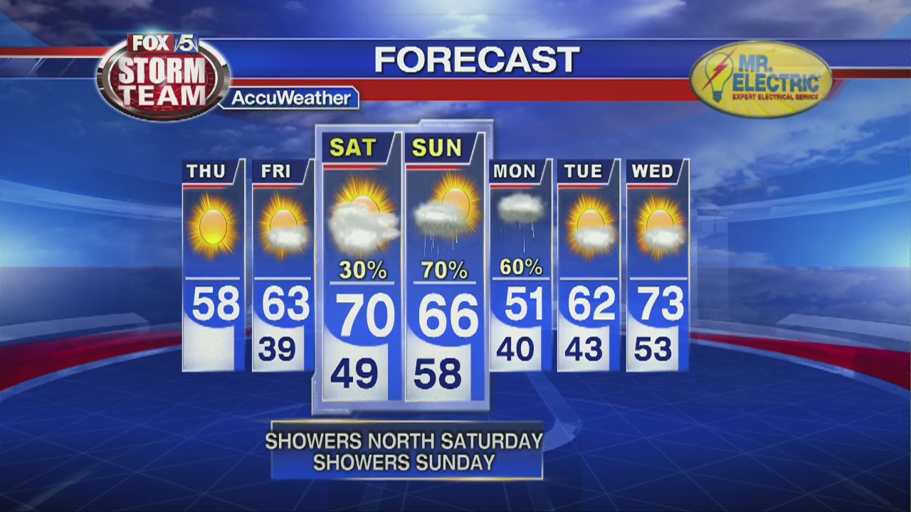 Thursday Afternoon Forecast | FOX 5 Atlanta