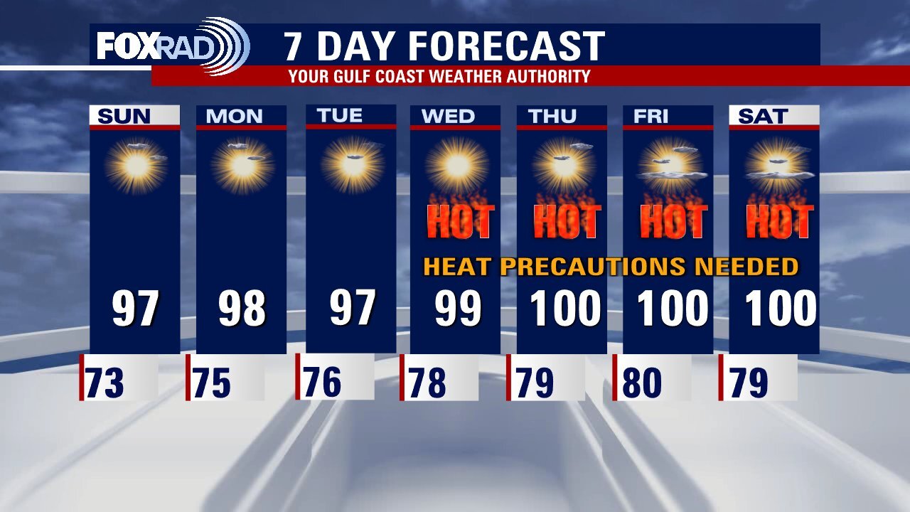 Few storms expected Saturday night, then expect temperatures in triple digits