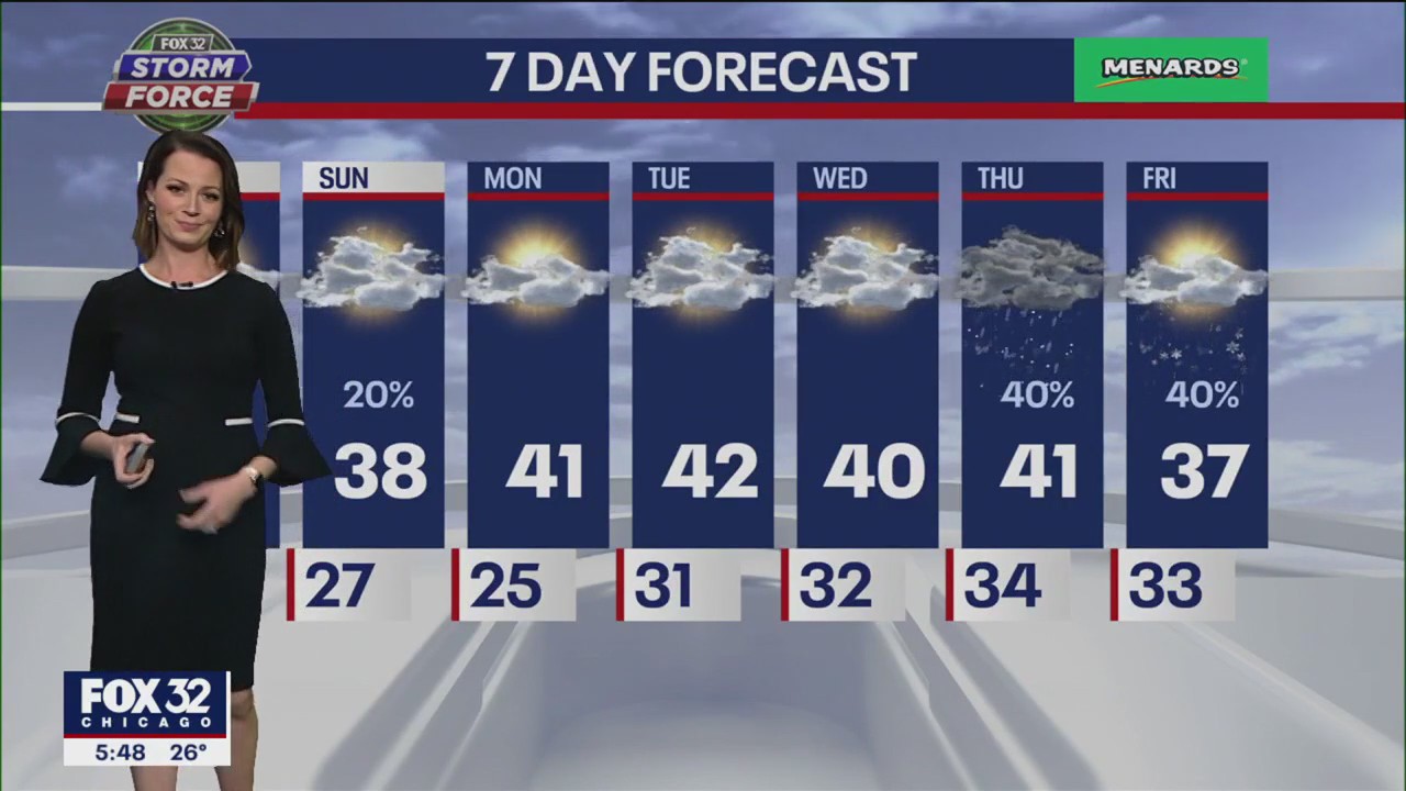Chicagoland weather: 6 p.m. forecast for Jan. 6