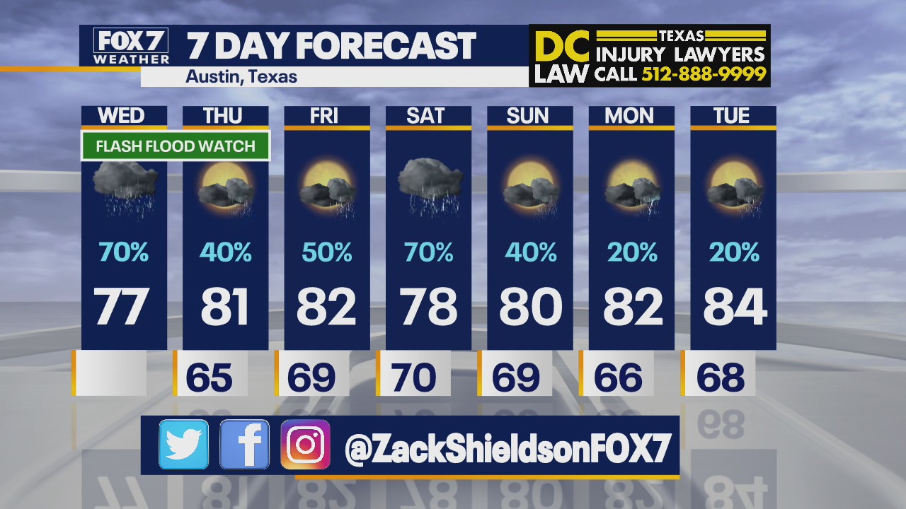 Morning weather forecast for May 19, 2021