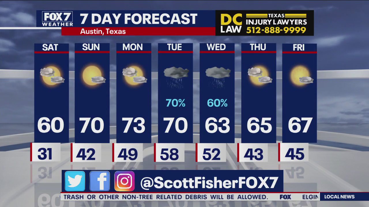 Austin weather: Lots of rain coming next week