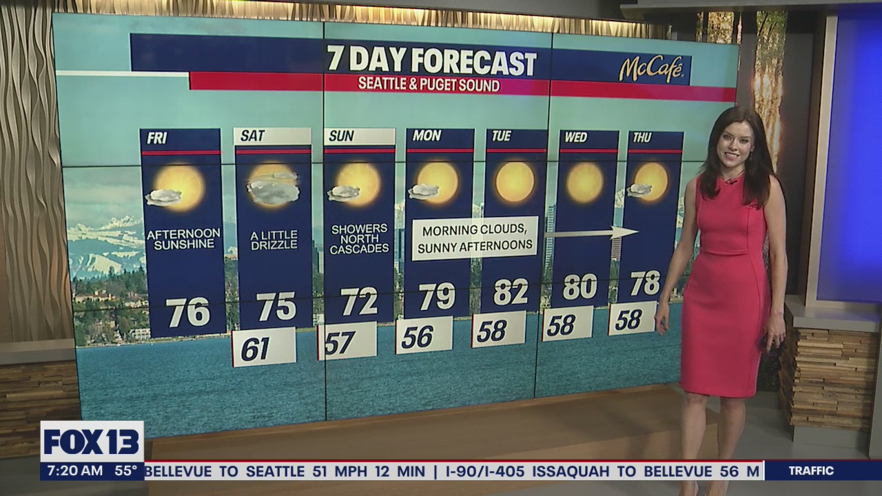 Afternoon sunshine and mid-70s for your Friday