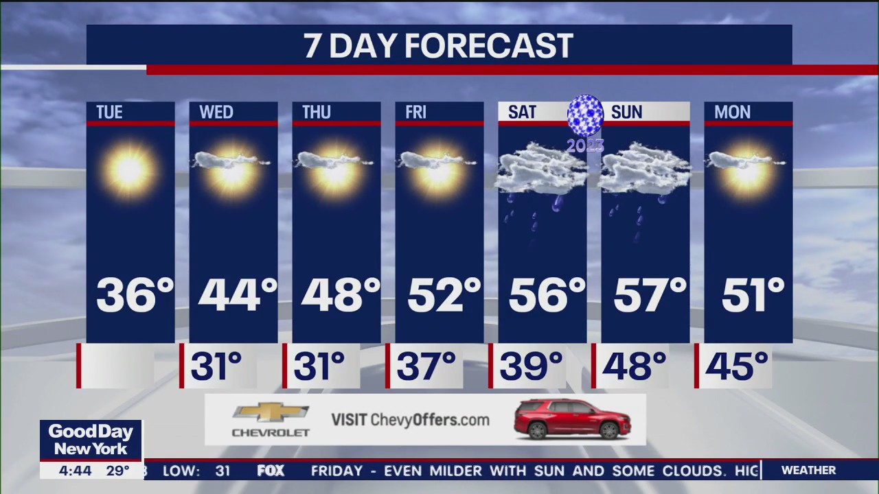 NYC weather forecast