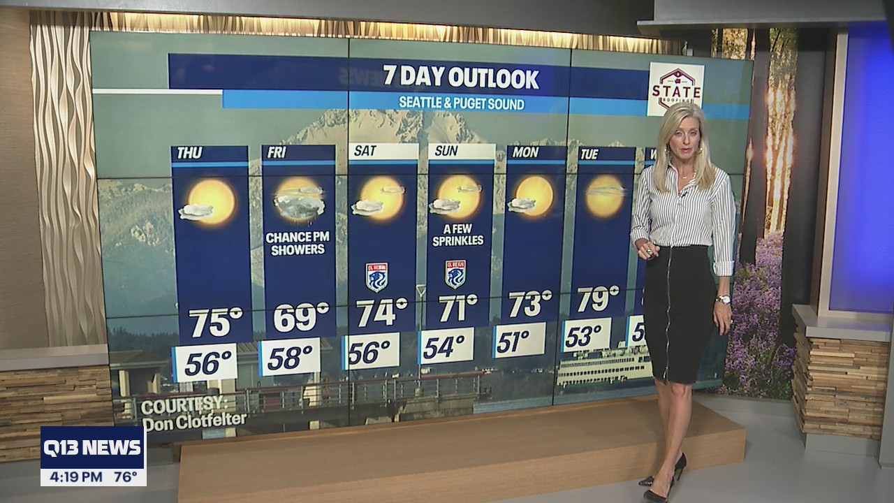 Heating up tomorrow and then cooling off for a few days over the weekend