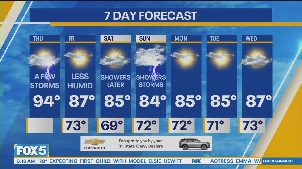 Heat advisory and high humidity