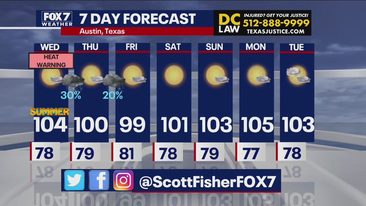 Austin weather: Heat warning in effect