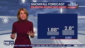 Weather Authority: Thursday 5 p.m. forecast