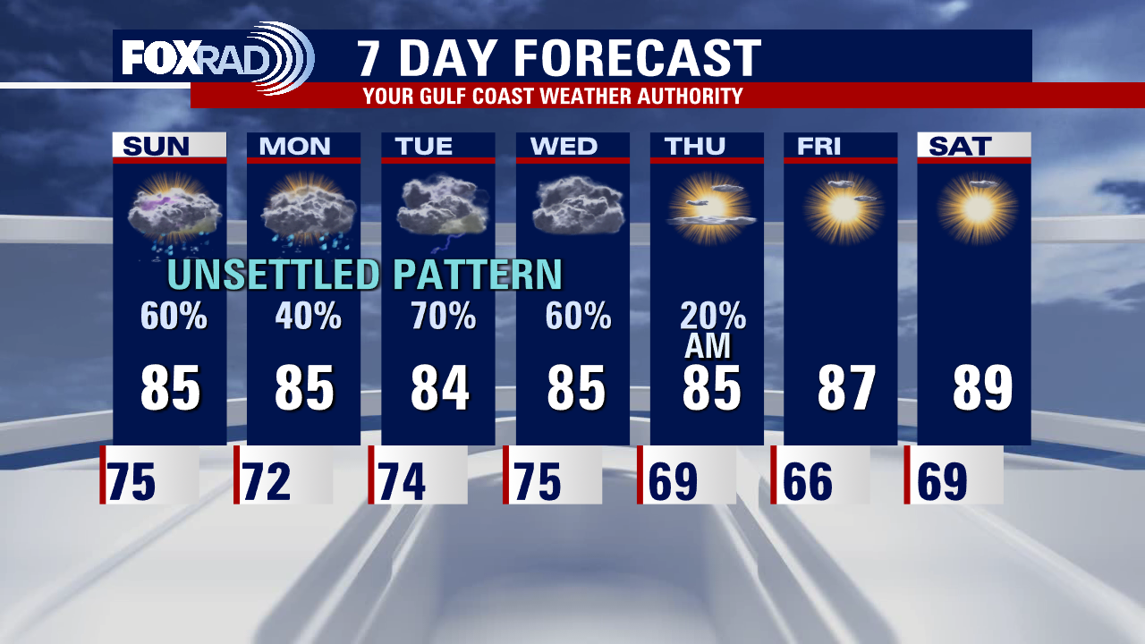 Saturday night leading into Sunday morning weather forecast