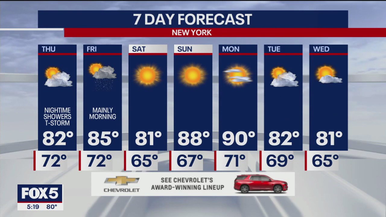 NYC weather forecast