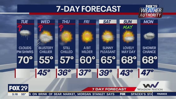 Weather Authority: 5 a.m. Tuesday forecast