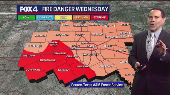 Dallas weather: Mar. 18 morning forecast