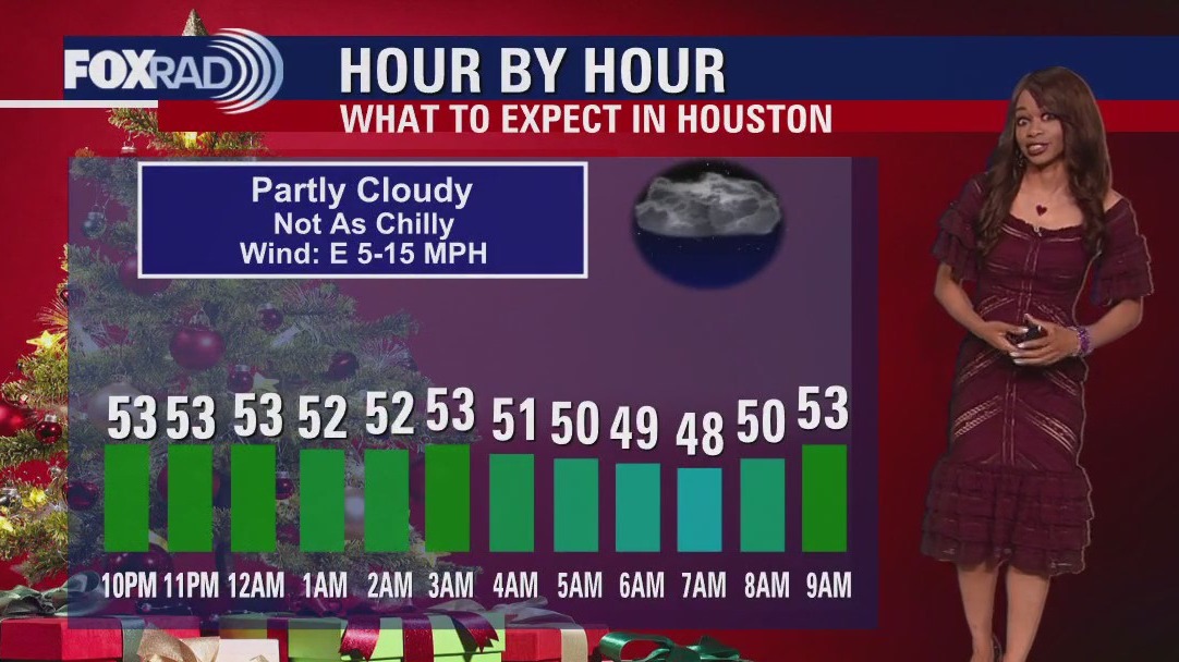 FOX 26 Houston Weather Forecast