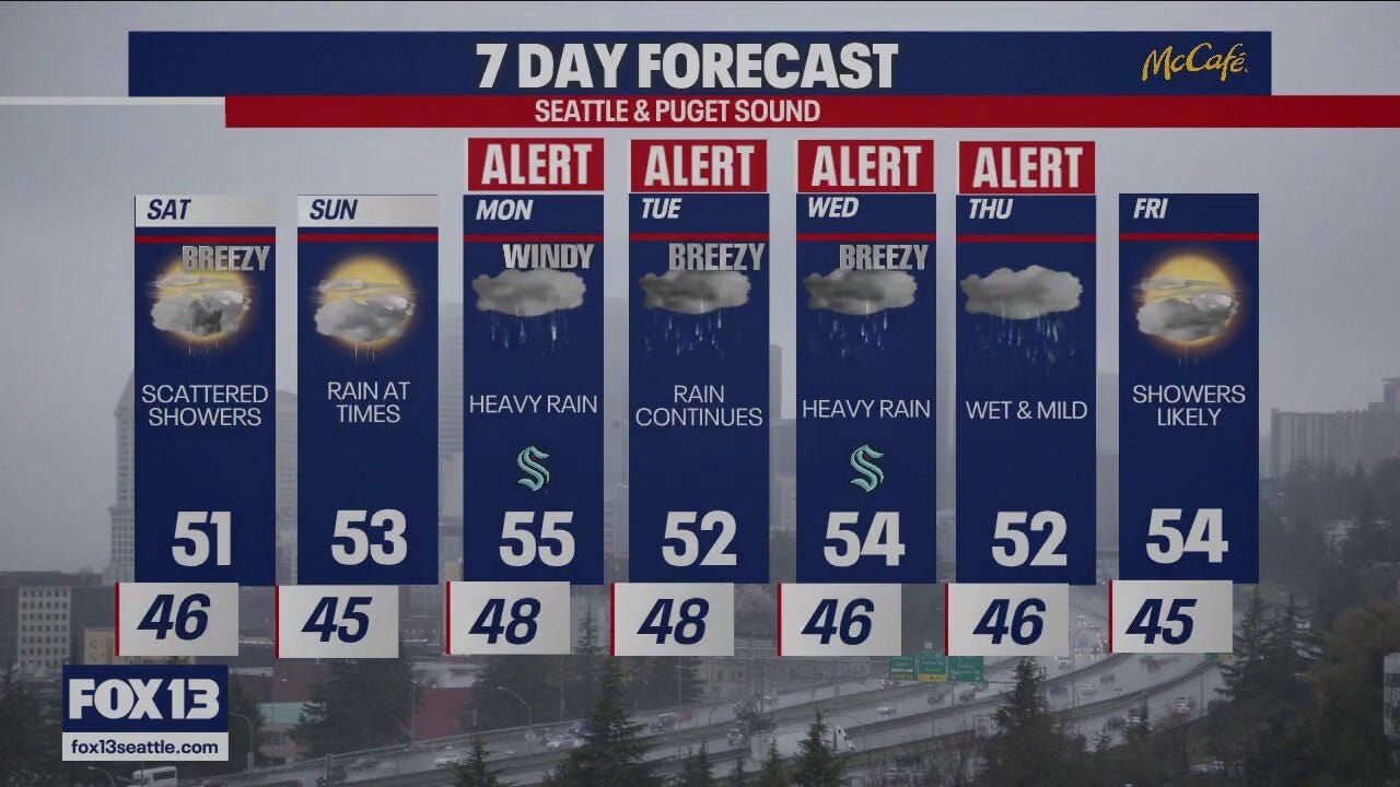 Seattle weather: scattered showers and minor coastal flooding