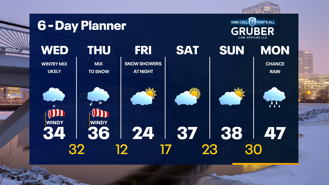 Weather Webcast with Tom Wachs
