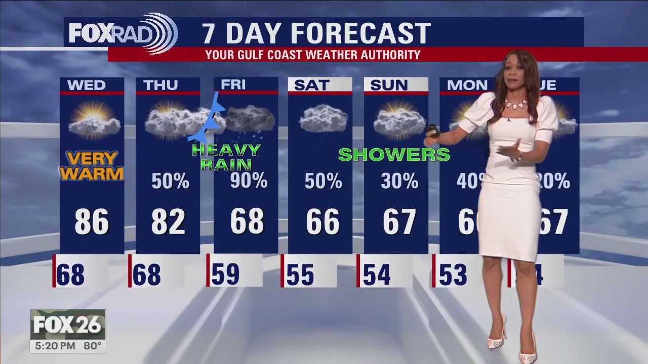 FOX 26 Houston Weather Forecast