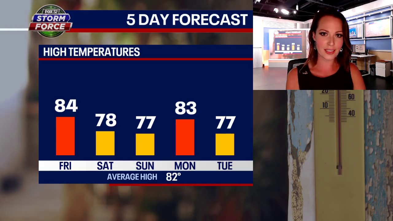 Sweet relief from the extreme heat moves in tonight