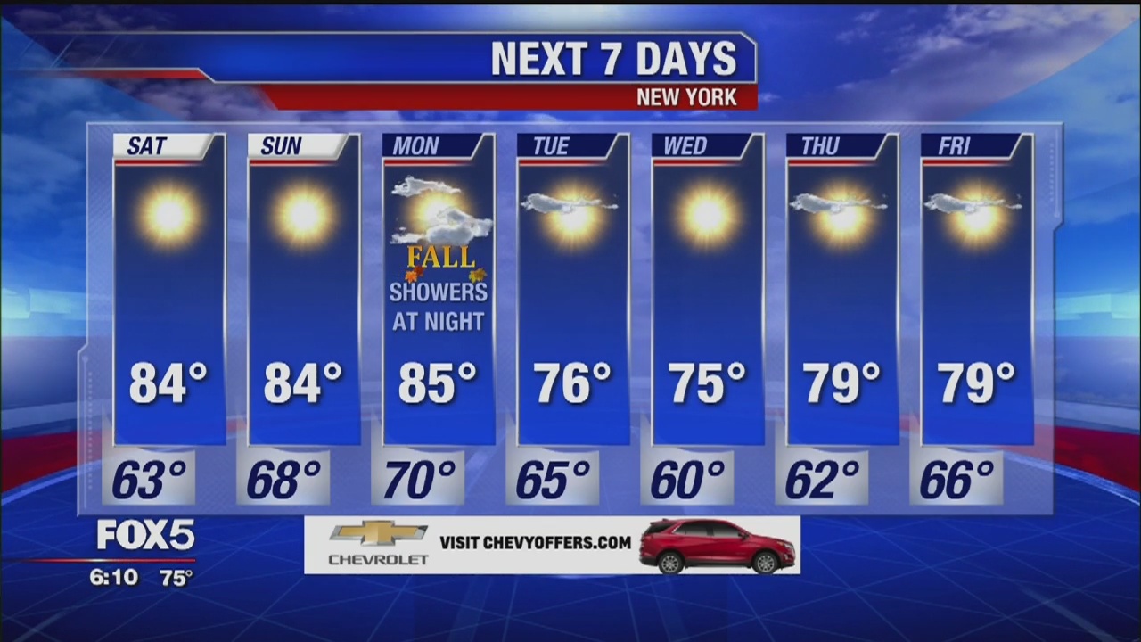 Weather forecast for 9/20