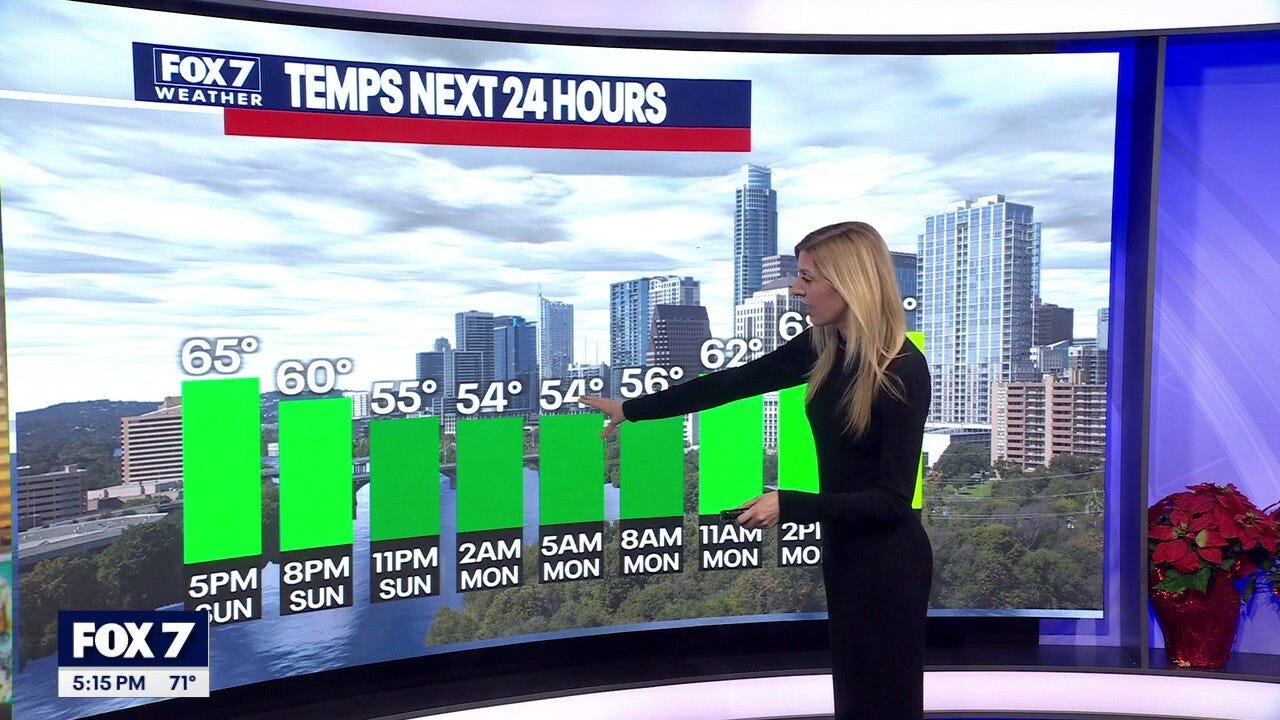 Austin weather: Jan. 4 evening forecast