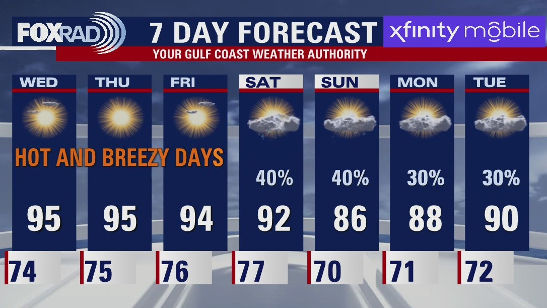 Wednesday morning weather forecast