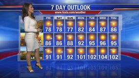 Friday morning weather forecast