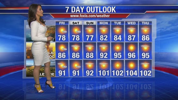 Friday morning weather forecast