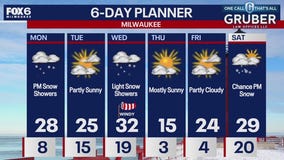 Weather webcast with Lisa Michaels