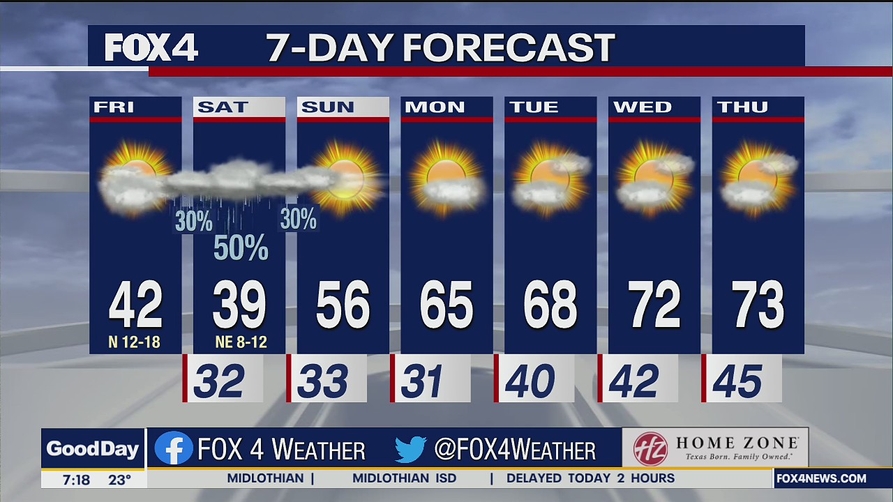 Feb. 25 morning forecast