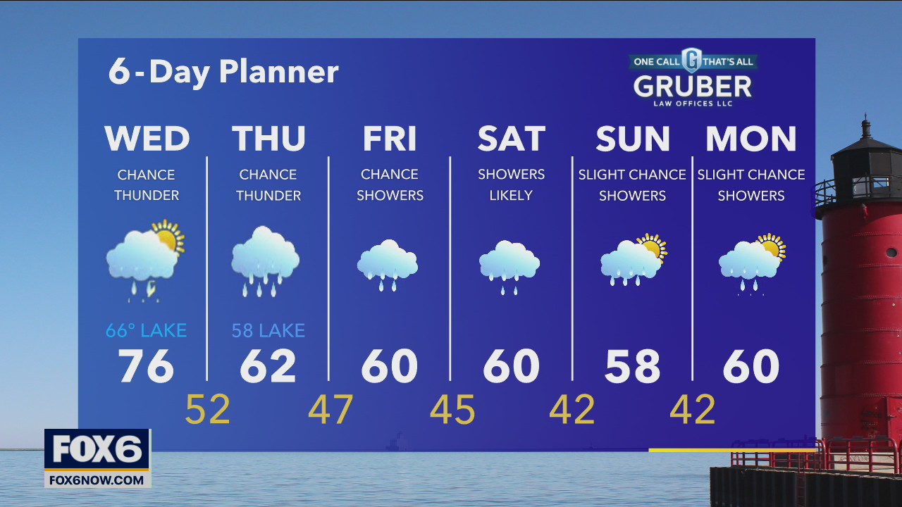 Weather webcast with Rob Haswell