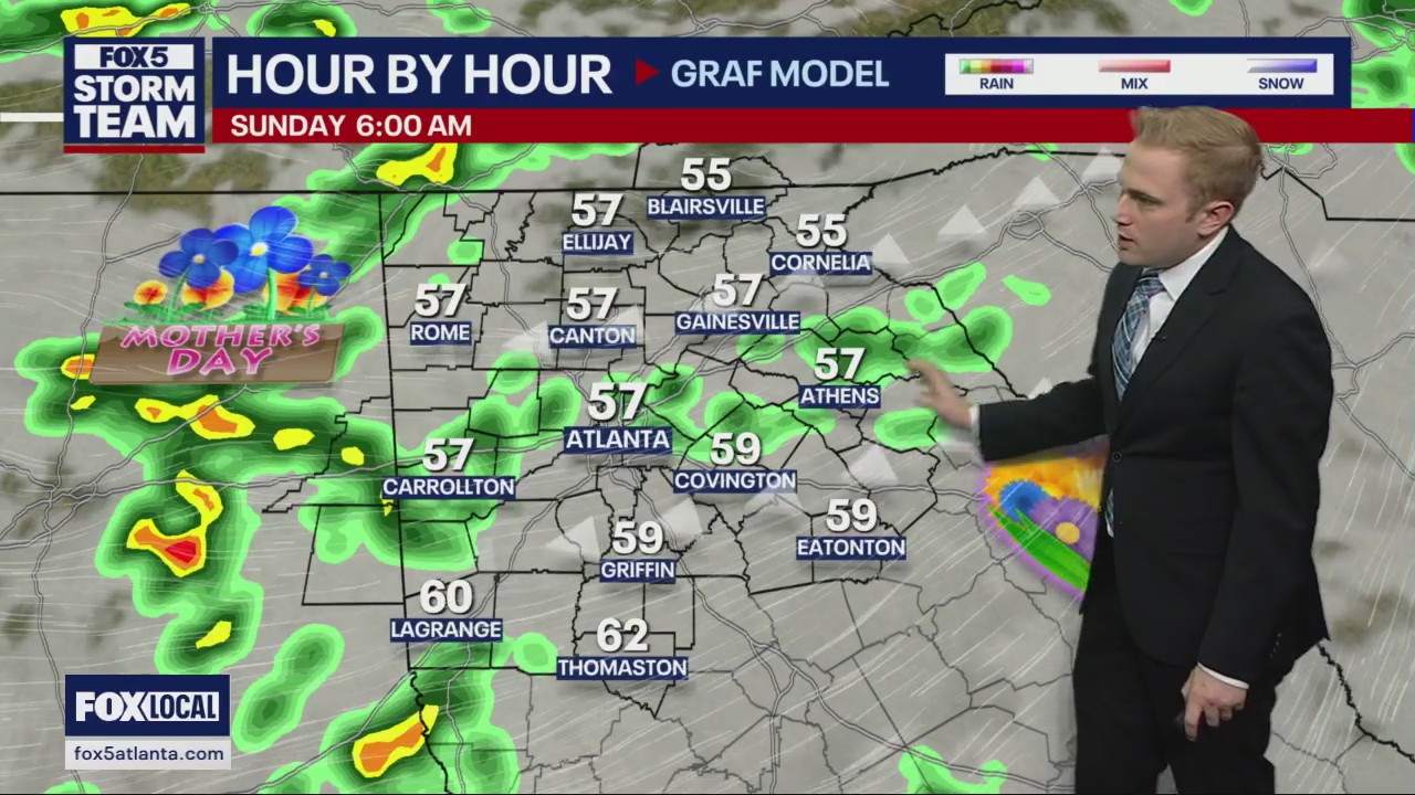 Weekend afternoon forecast