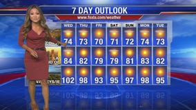 Soumada's Wednesday weather forecast