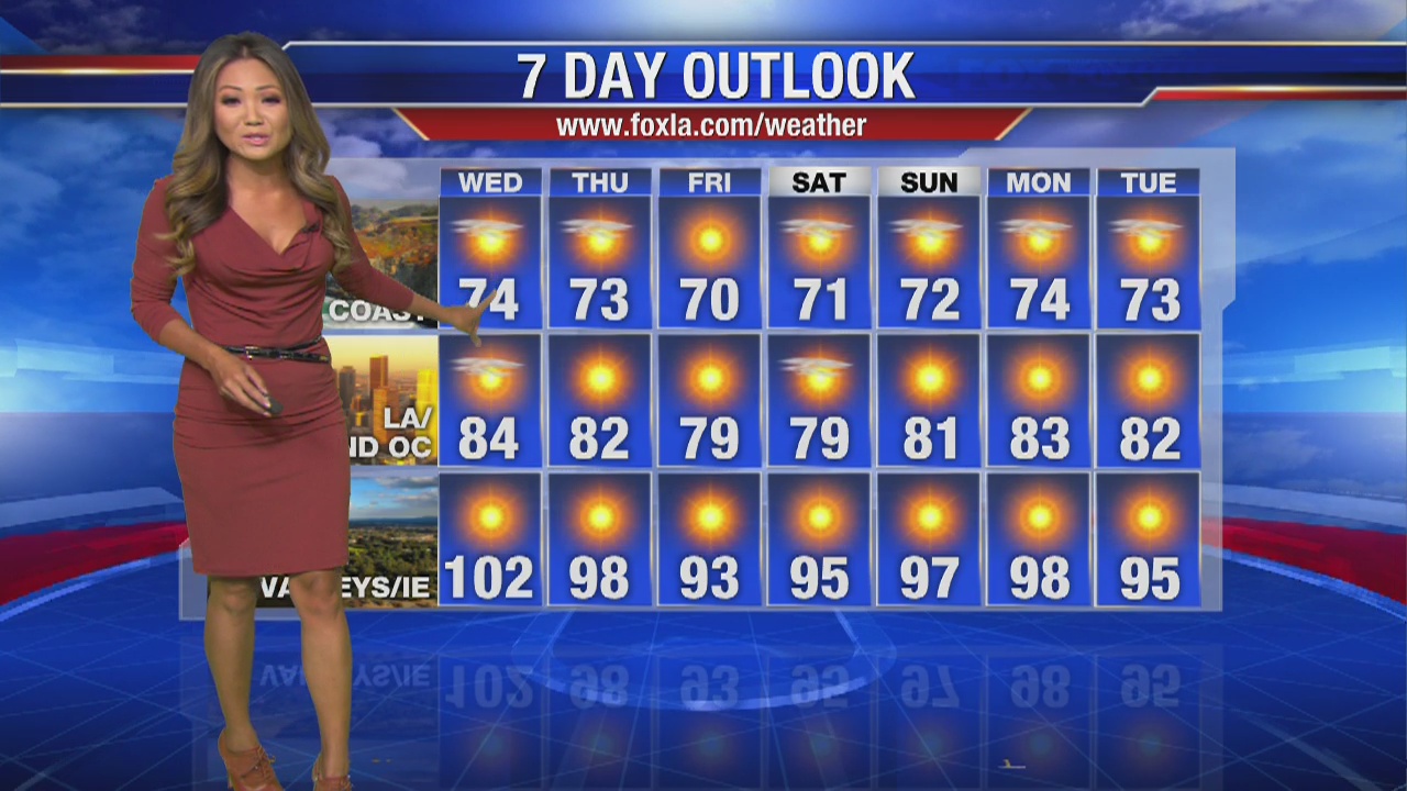 Soumada's Wednesday weather forecast