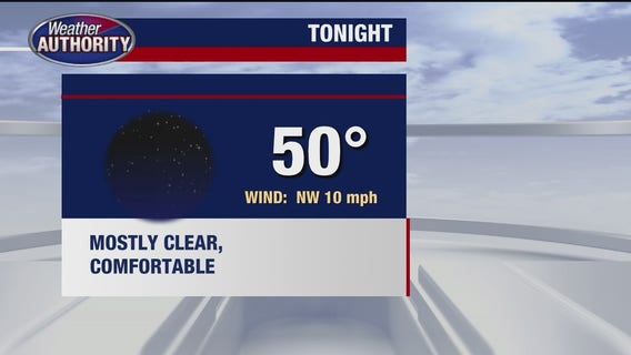 Partly cloudy, breezy and mild for Wednesday