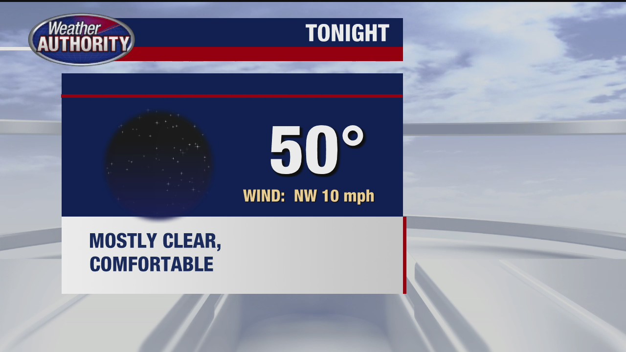 Partly cloudy, breezy and mild for Wednesday