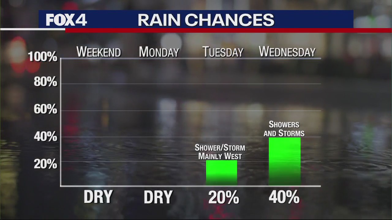 Dallas Weather: Oct. 19, 2023 morning forecast