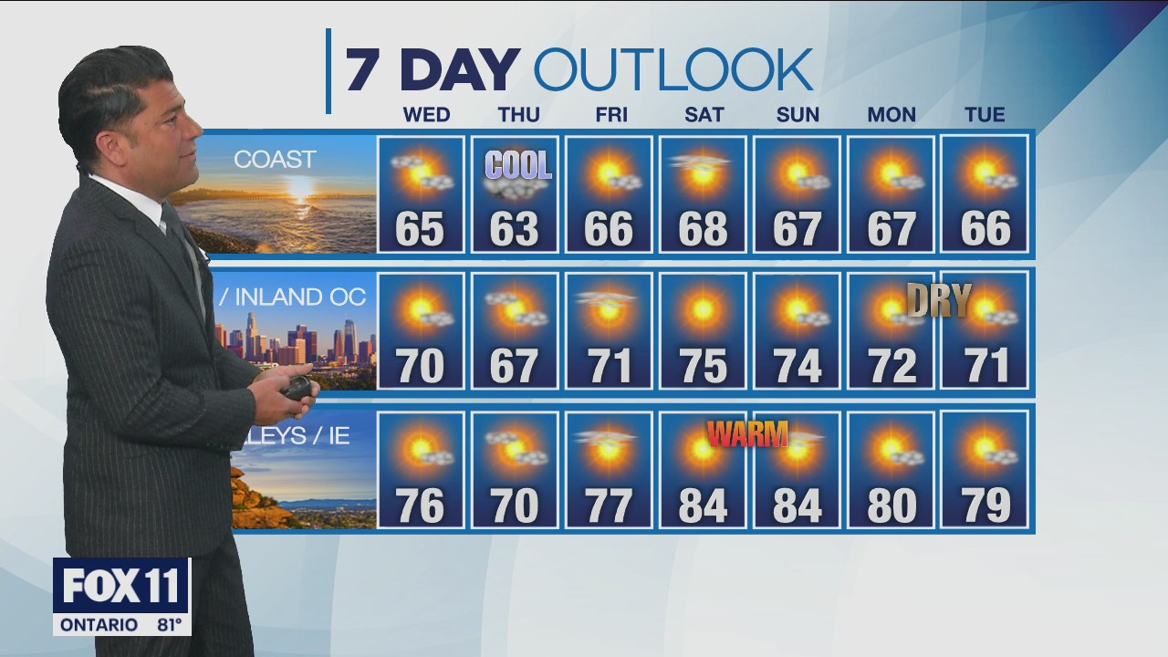 Weather Forecast: Tuesday, April 26