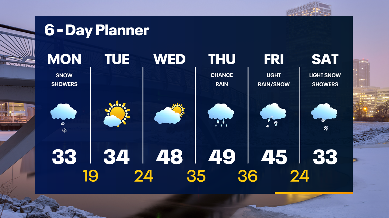 Weather Webcast with Tom Wachs
