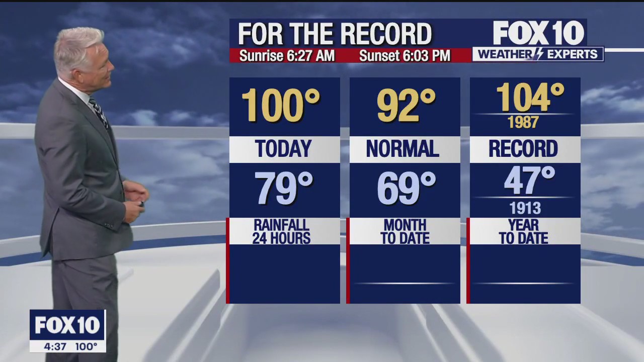 4 p.m. Weather Forecast - 10/8/23