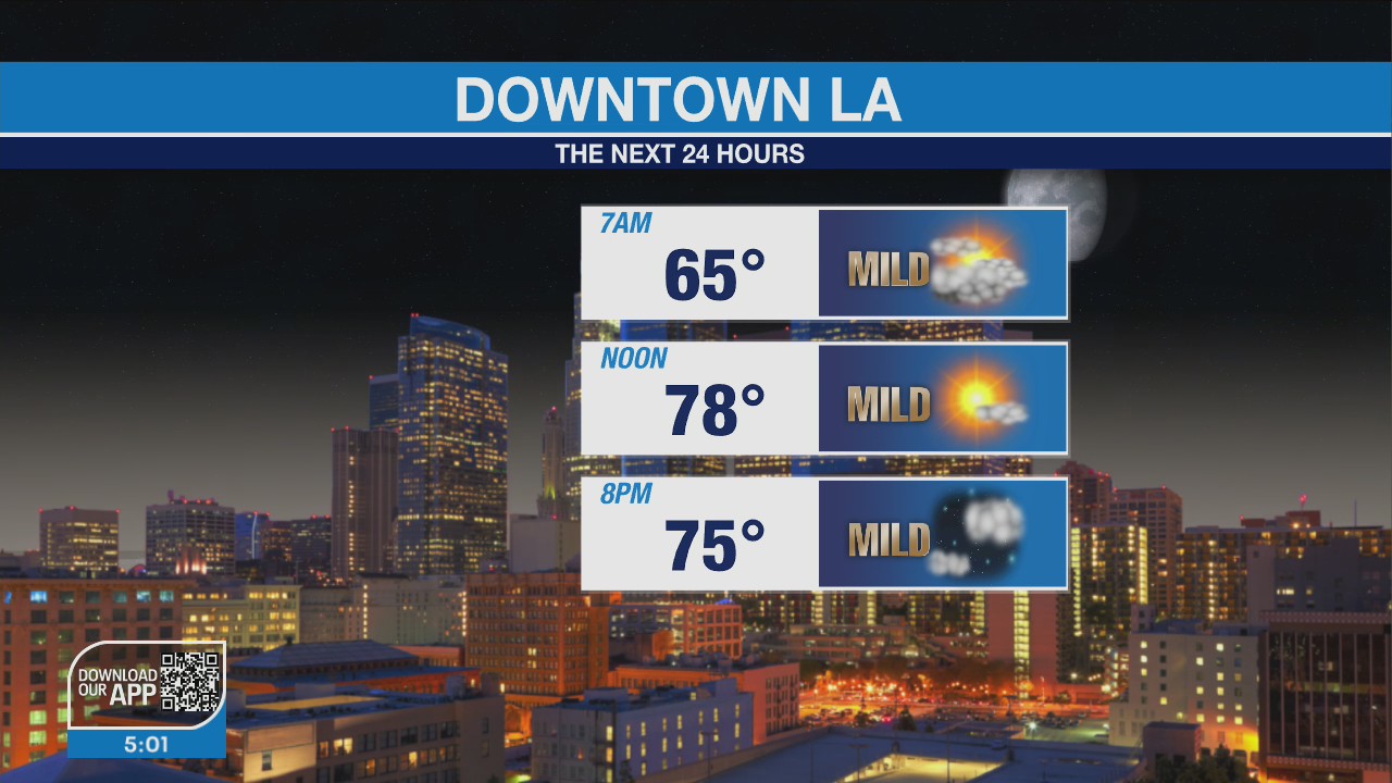 Weather Forecast for Monday, Aug. 22