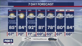 NYC weather forecast