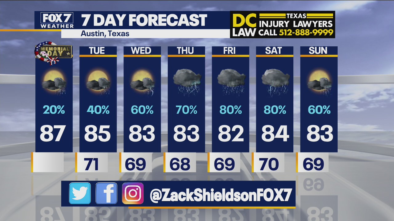 Morning weather forecast for May 31, 2021