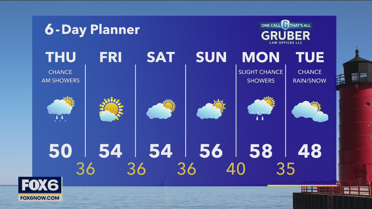 Weather webcast with Rob Haswell