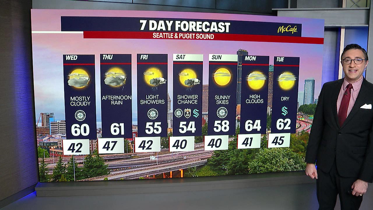 Seattle weather: Cloudy but dry Wednesday