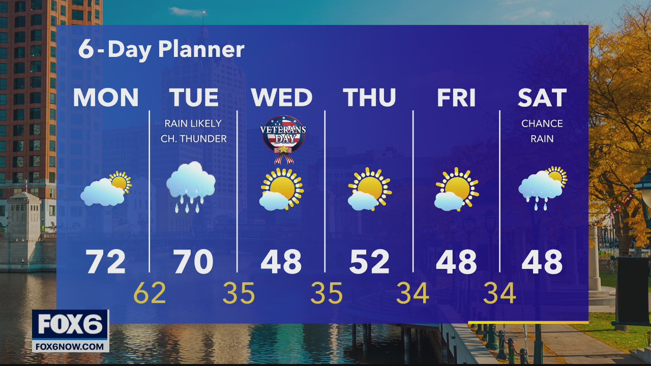 Weather webcast with Rob Haswell