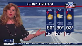 Weather Authority: Monday, 5 a.m. forecast