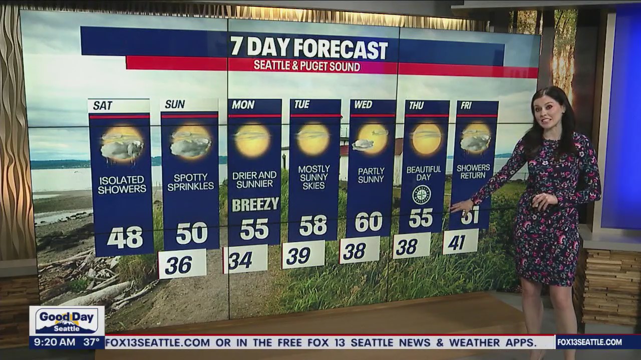 Seattle Weather: The 60s make a return next week