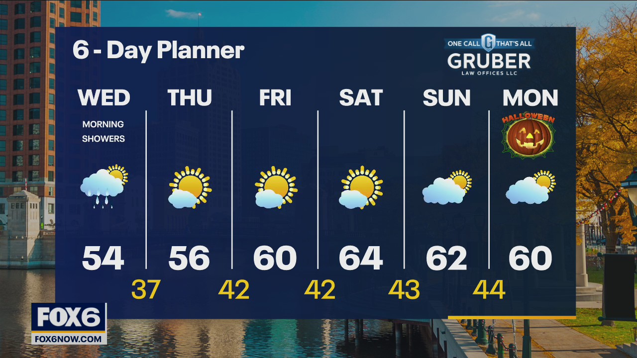 Weather webcast with Rob Haswell