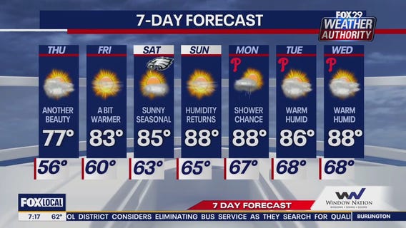Weather Authority: Thursday morning forecast