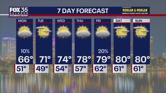 Orlando PM Weather Forecast: December 14, 2025