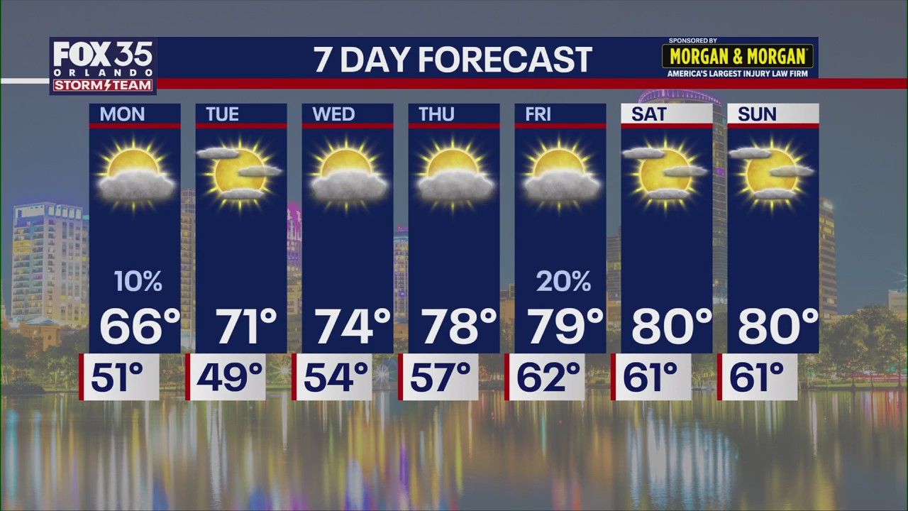 Orlando PM Weather Forecast: December 14, 2025